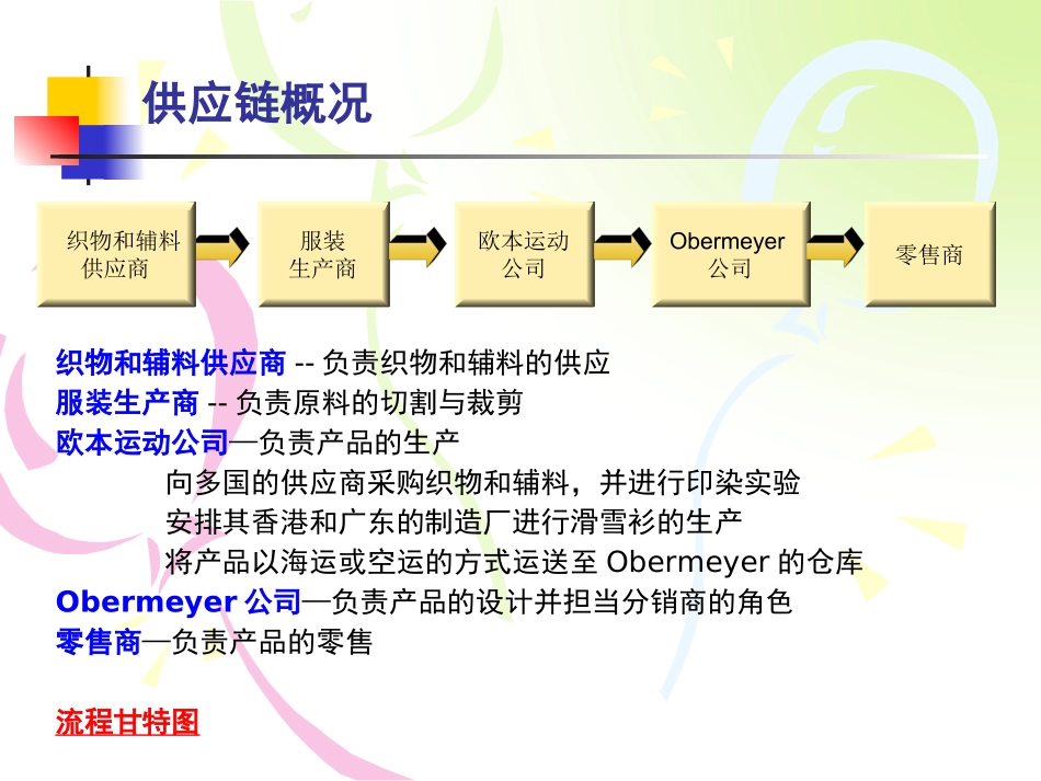 OBERMEYER案例分析_第3页