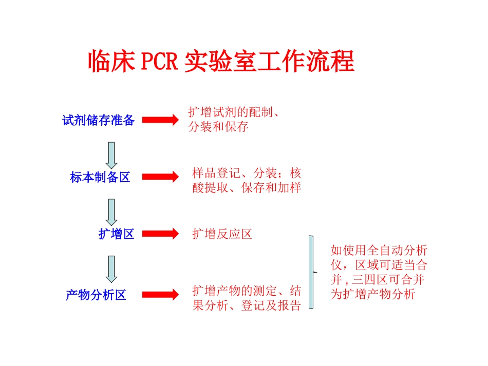 PCR实验室_第2页