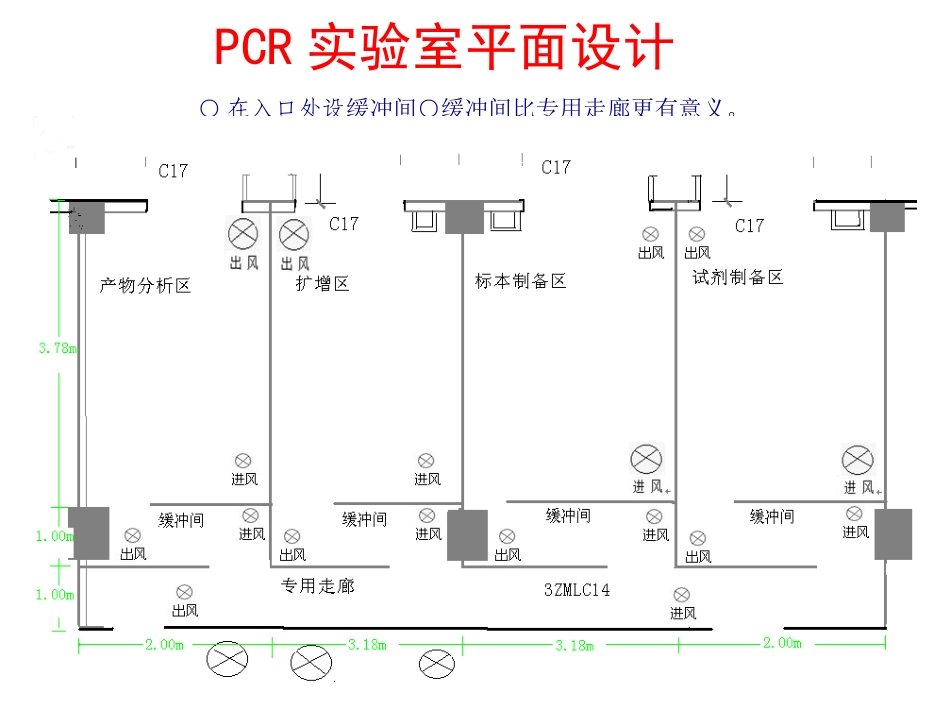 PCR实验室_第3页