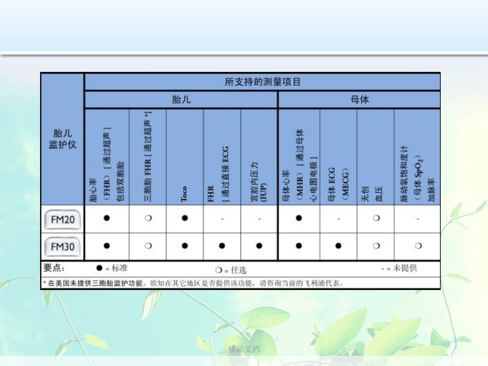 Philip  Avalon FM30 胎儿监护的使用_第3页
