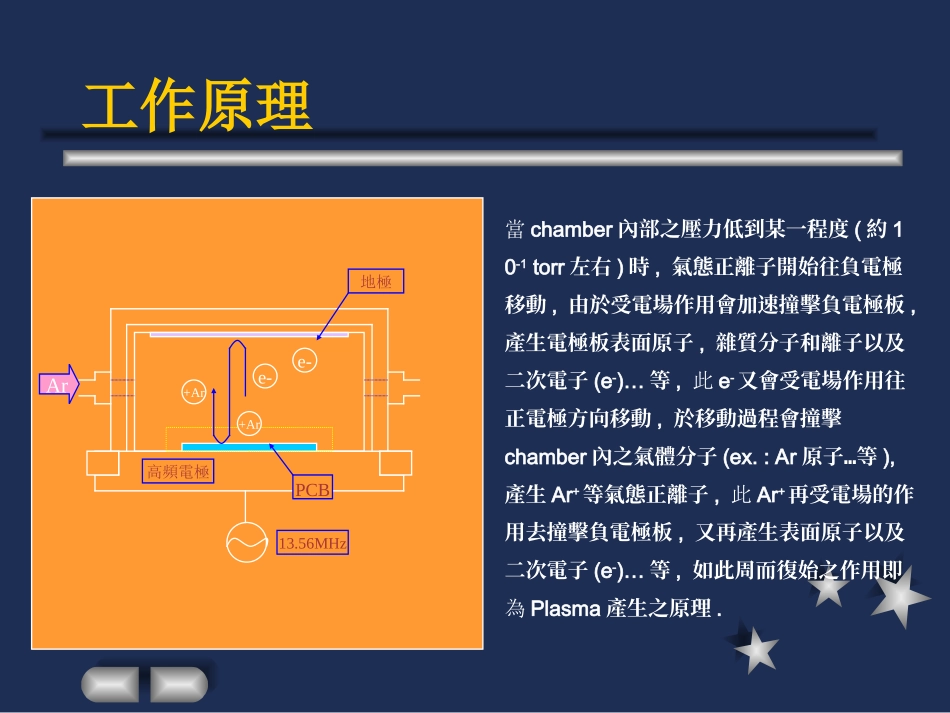 Plasma工作原理_第2页