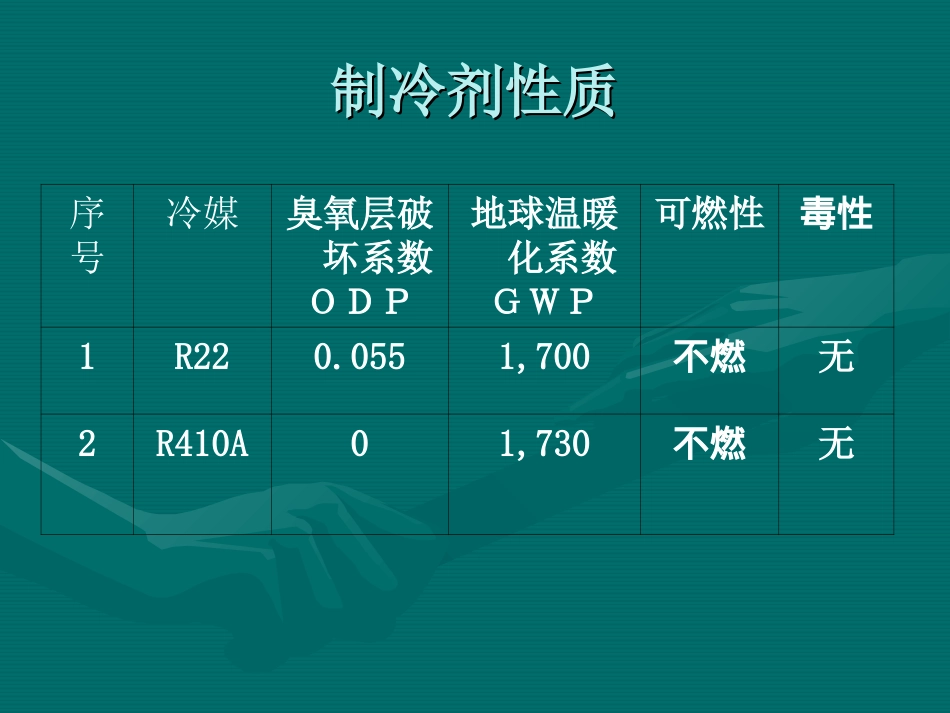 R410A冷媒使用指南_第3页
