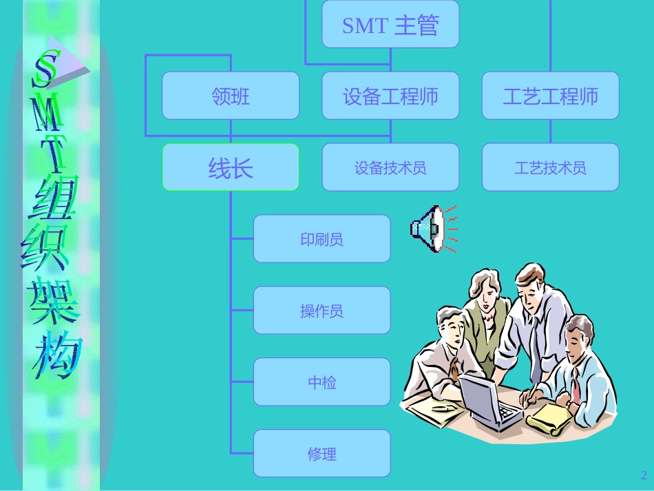 SMT培训资料_第2页