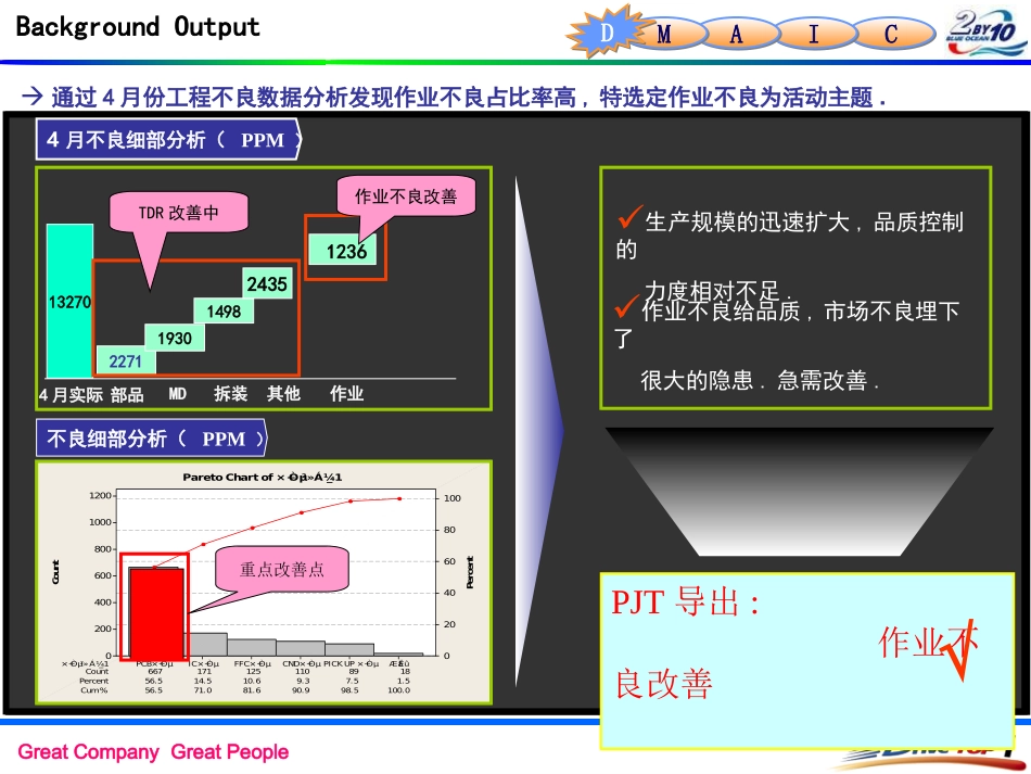 SMT异常分析和改善报告_第2页