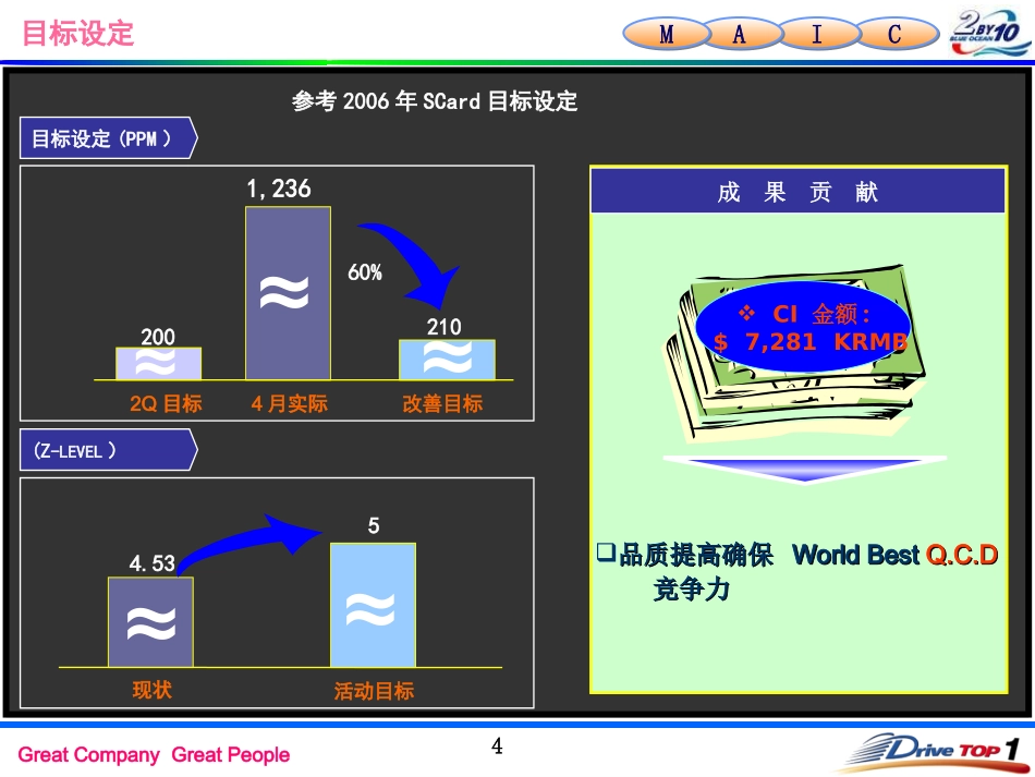 SMT异常分析和改善报告_第3页