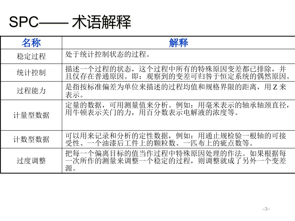 SPC培训资料_第3页