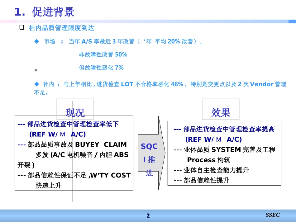 SQCI认证MANUAL_第2页