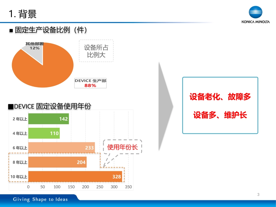 TPM介绍培训资料_第3页