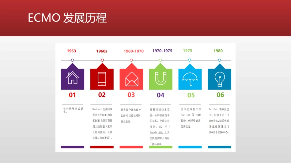 VAECMO技术主动脉瓣不开放的识别与处理_第3页