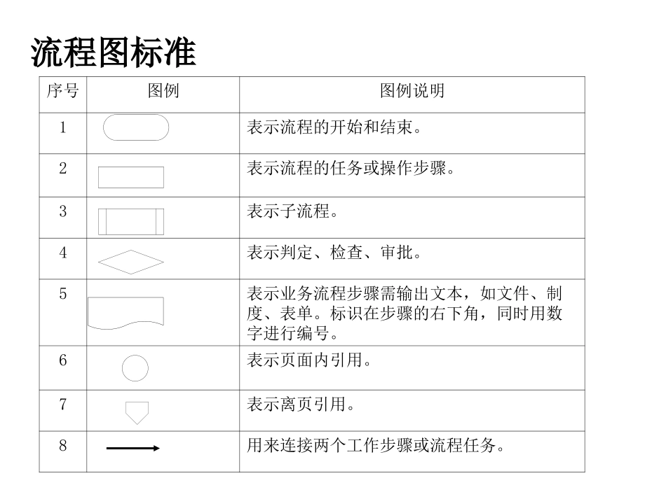 Visio操作手册_第3页