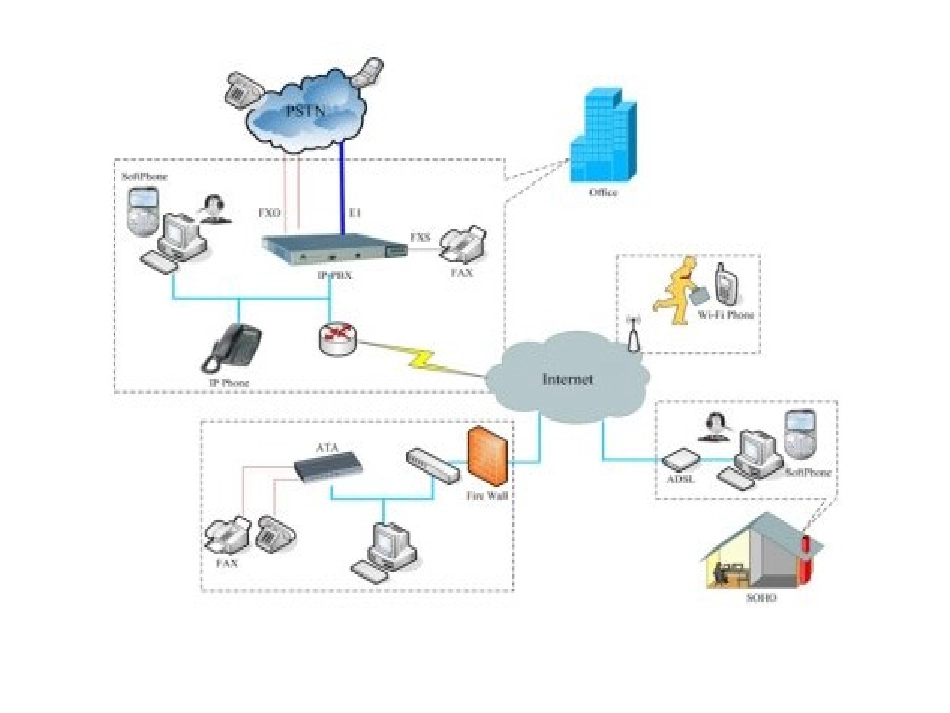 voip培训内部资料详细版_第3页