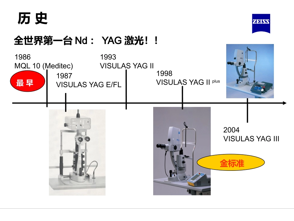 YAG激光临床应用_第2页