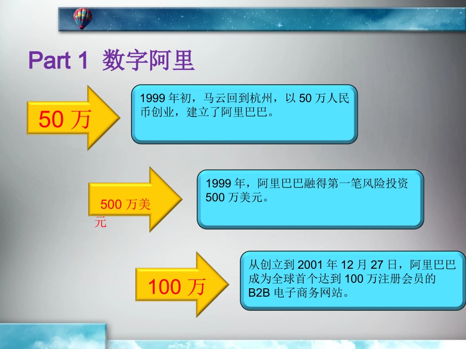 阿里巴巴案例分析_第2页