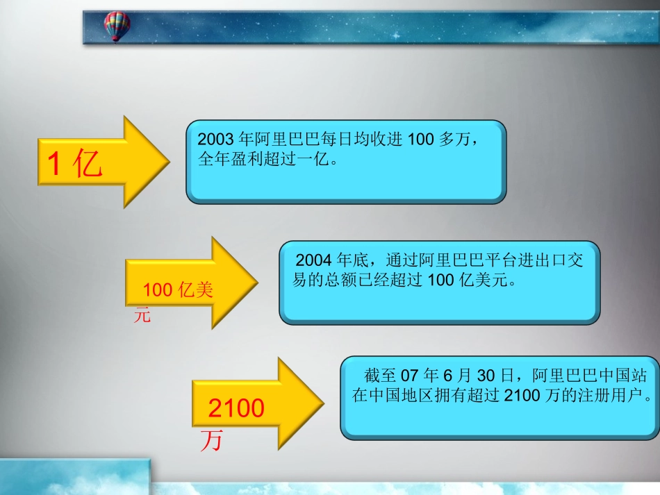 阿里巴巴案例分析_第3页