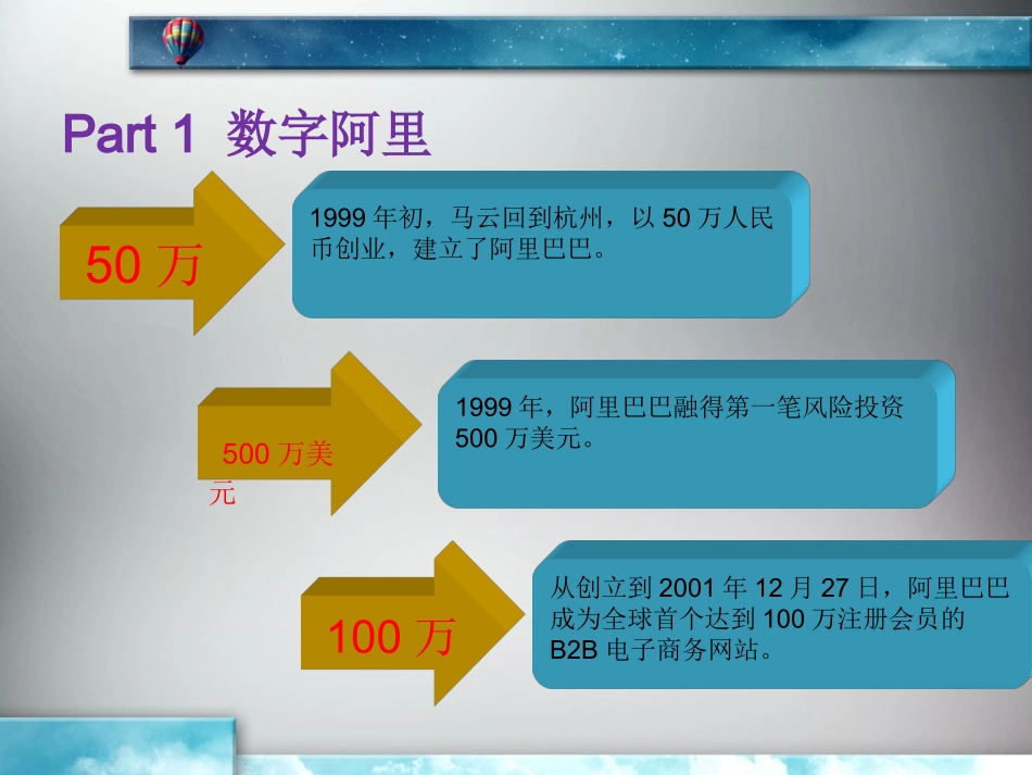 阿里巴巴案例分析讲座_第2页