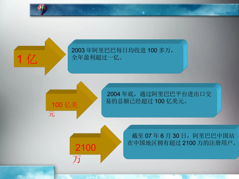 阿里巴巴案例分析讲座_第3页