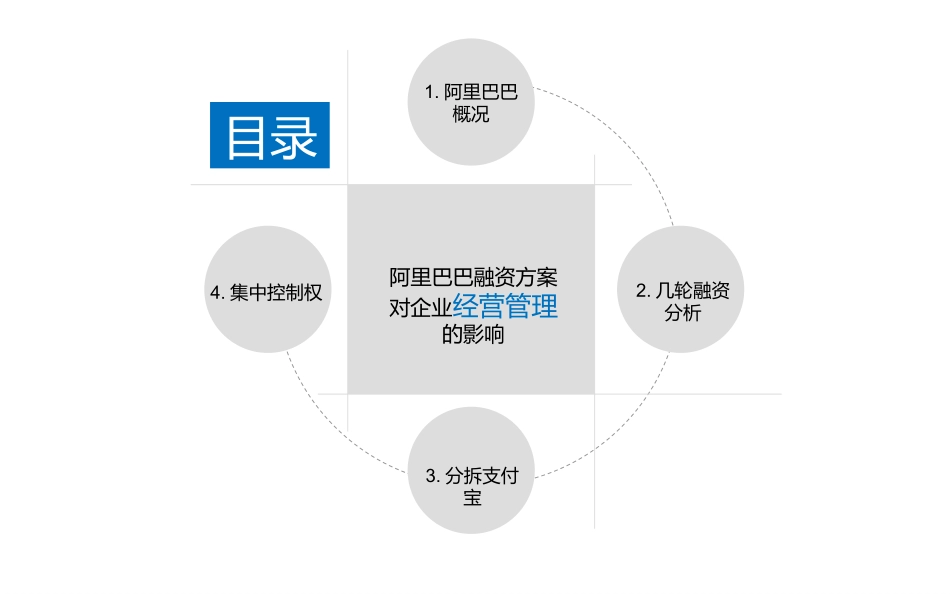 阿里巴巴融资案例分析_第2页