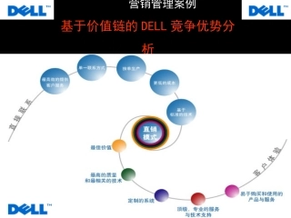 案例DELL价值链分析