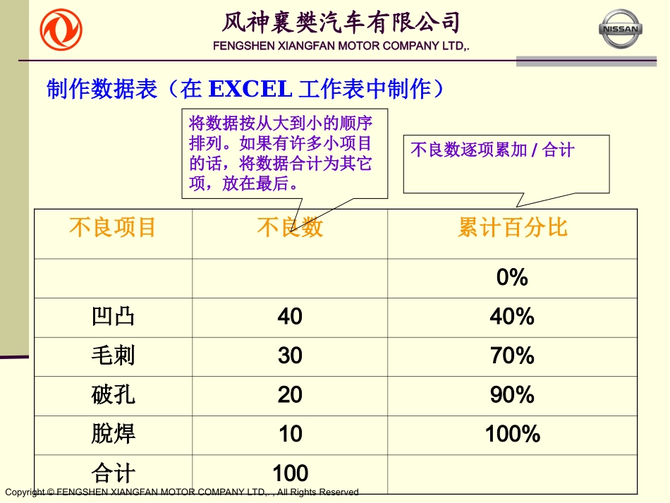 柏拉图操作说明_第3页