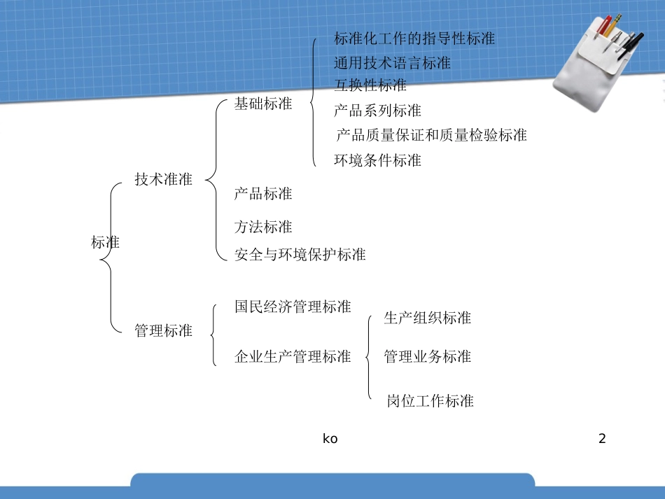 包装标准化课件_第2页