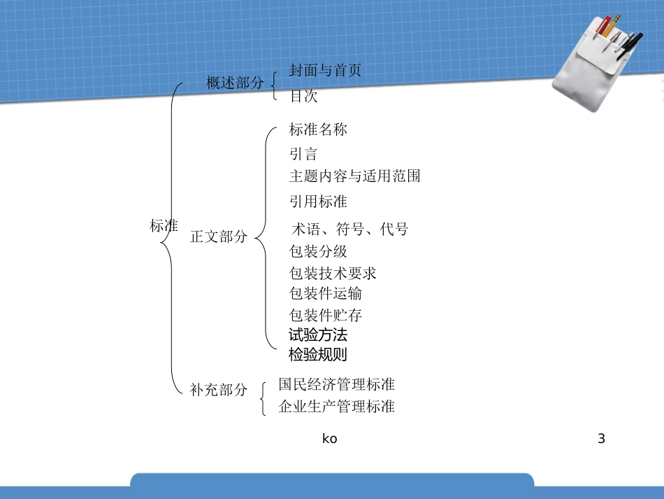 包装标准化课件_第3页