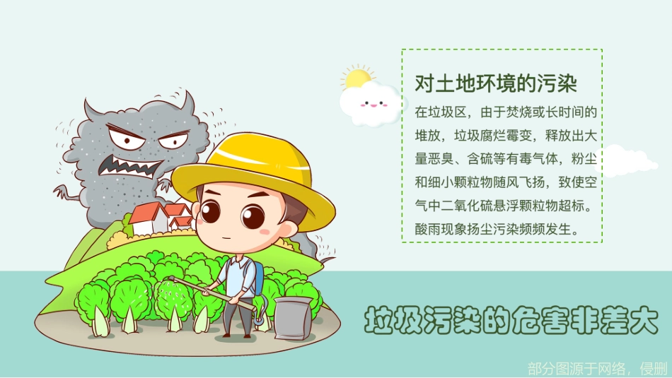 保护环境垃圾分类_第3页