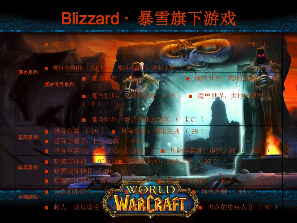 暴雪公司案例分析_第3页