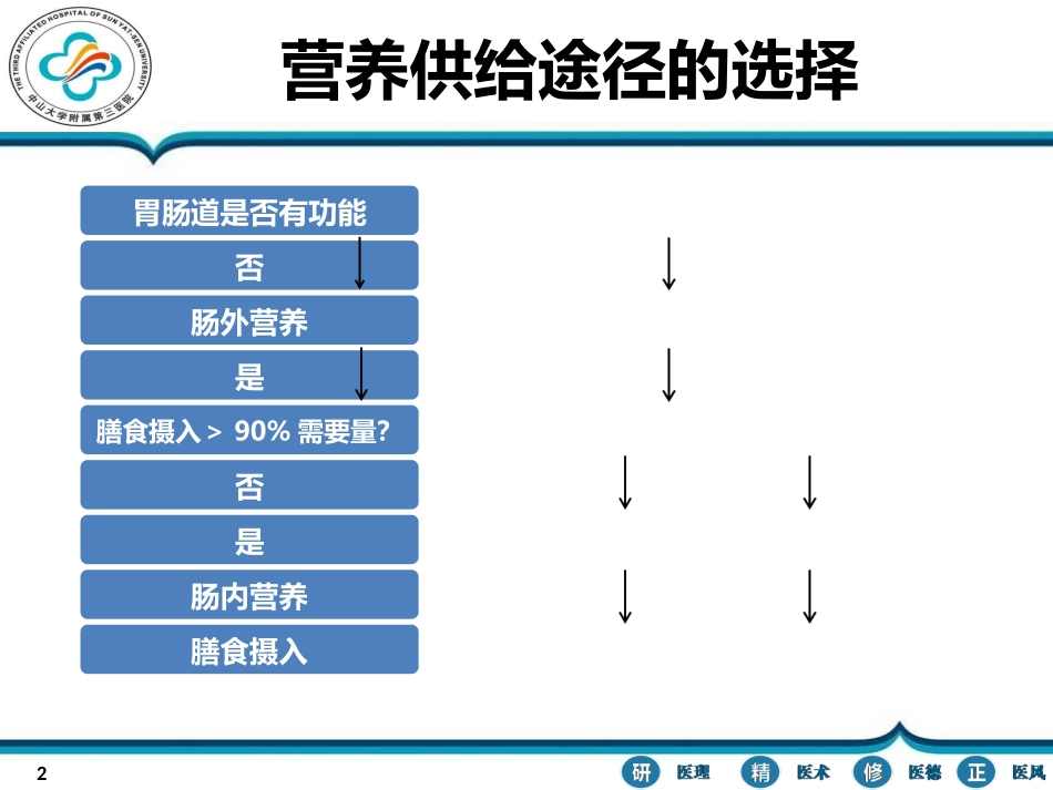 鼻肠管置入和护理_第2页