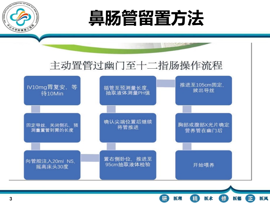 鼻肠管置入和护理_第3页