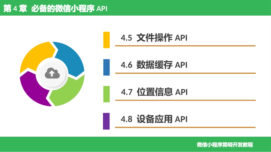 必备的微信小程序API_第3页