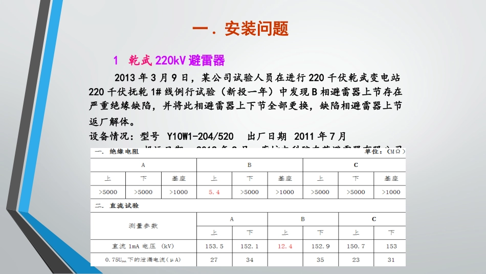 避雷器故障培训课件_第2页
