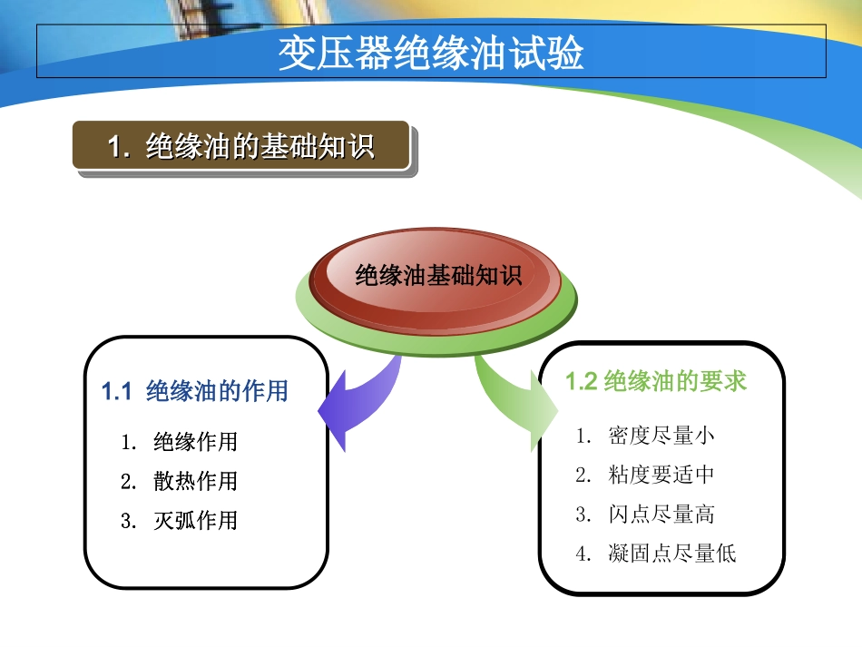 变压器绝缘油试验_第3页