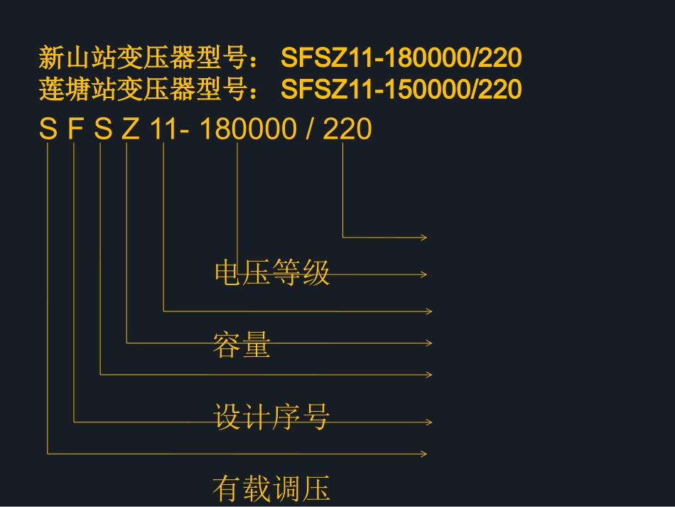 变压器运行规程培训课件_第3页