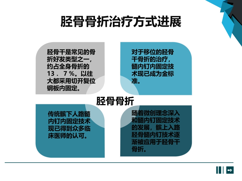 髌上入路髓内钉技术治疗胫骨骨折_第2页