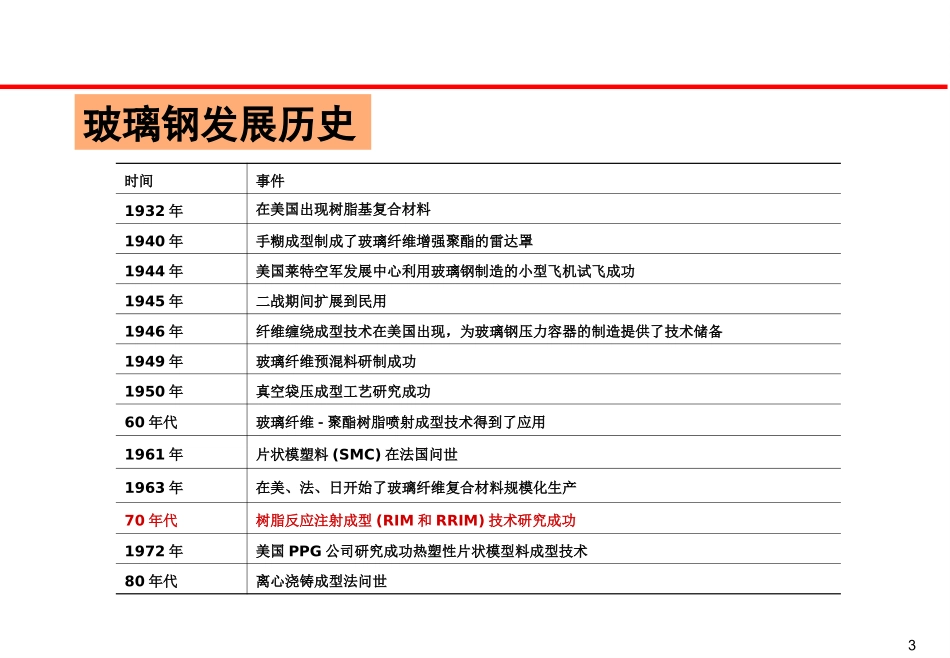 玻璃纤维增强塑料分析_第3页