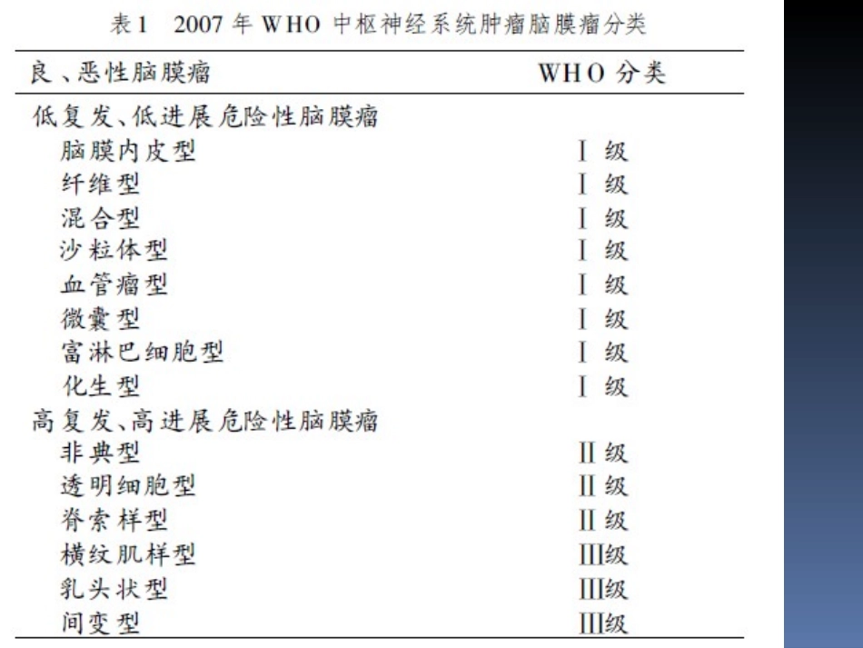 不同病理类型脊膜瘤_第3页