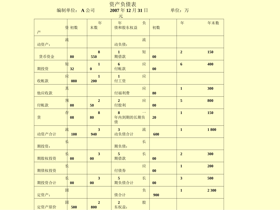 财务分析案例课件_第2页