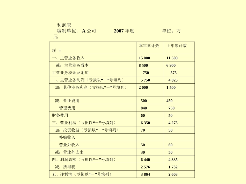 财务分析案例课件_第3页