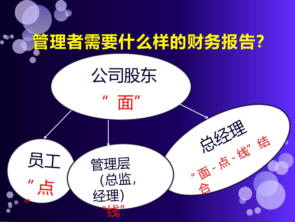 财务分析报告培训课件餐饮行业_第3页