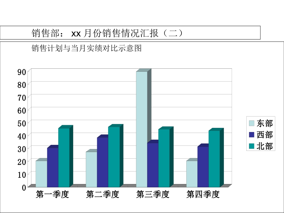 财务分析会模版_第3页
