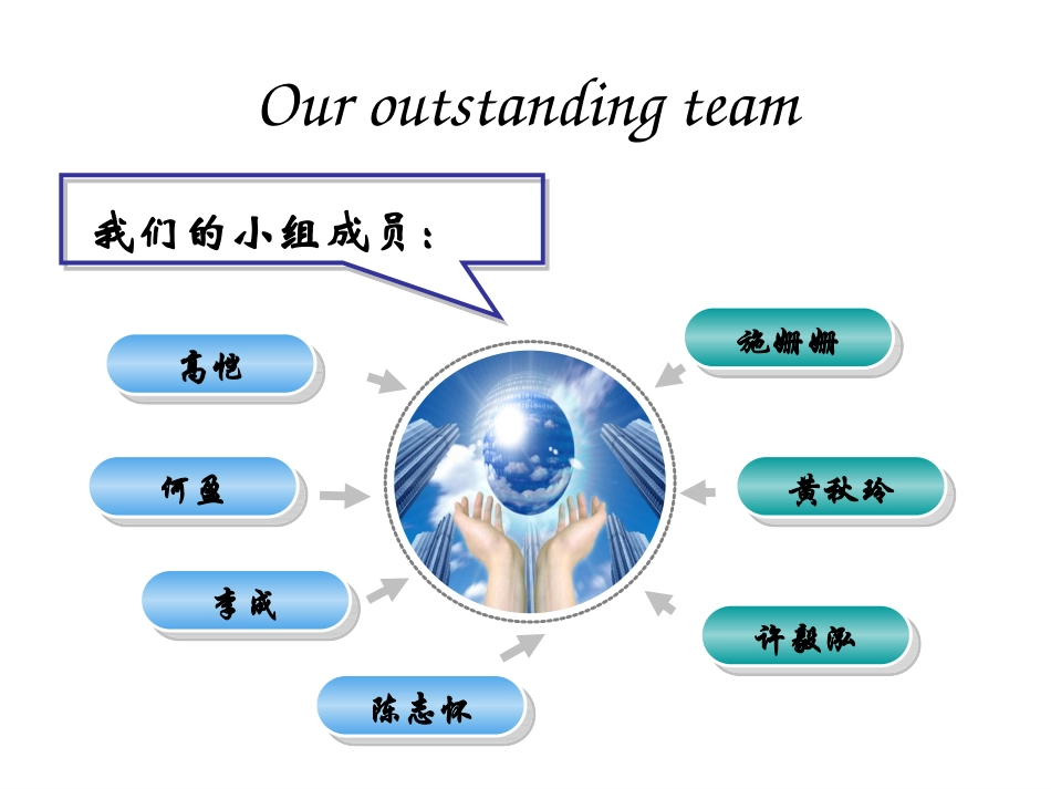 采购的SWOT分析报告_第2页