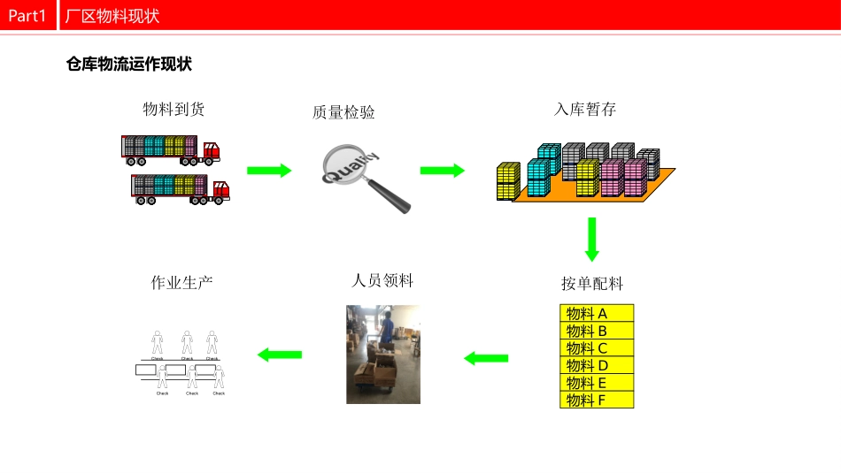 仓储物流配送方案_第3页