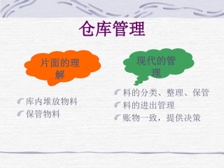 仓库管理培训资料
