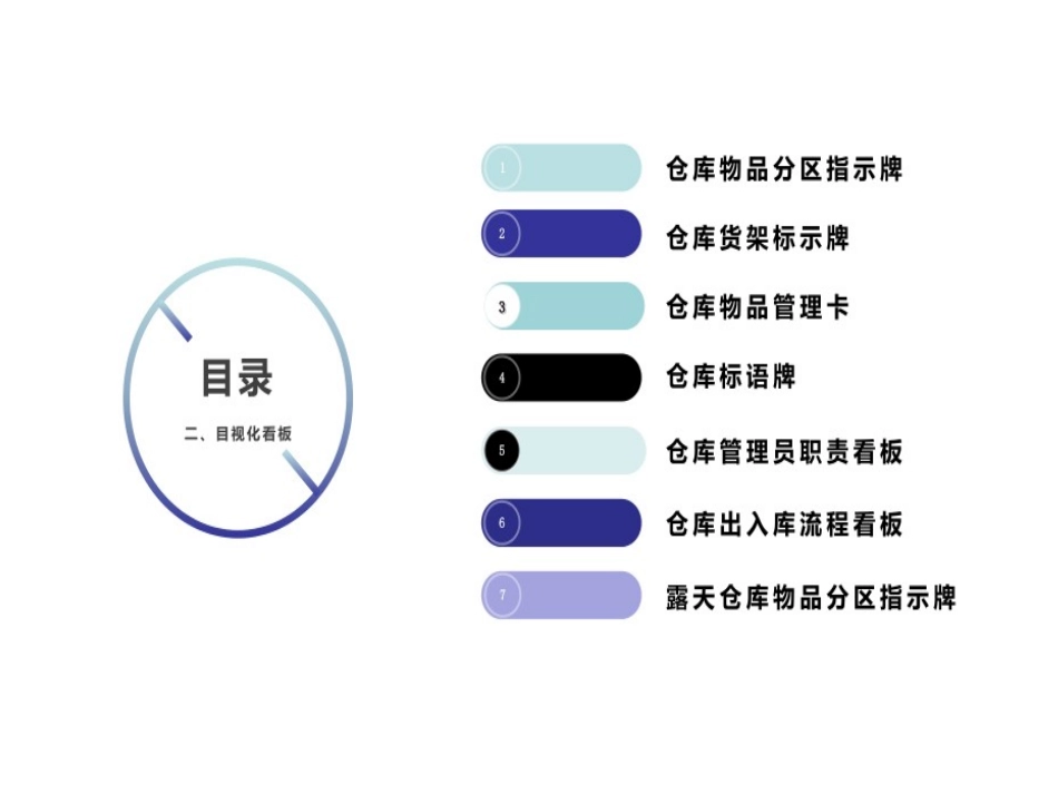 仓库现场可视化标准_第3页