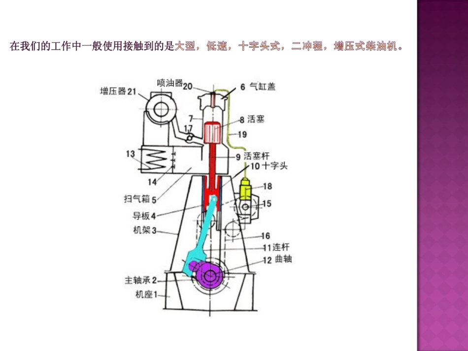 柴油机工作原理_第3页