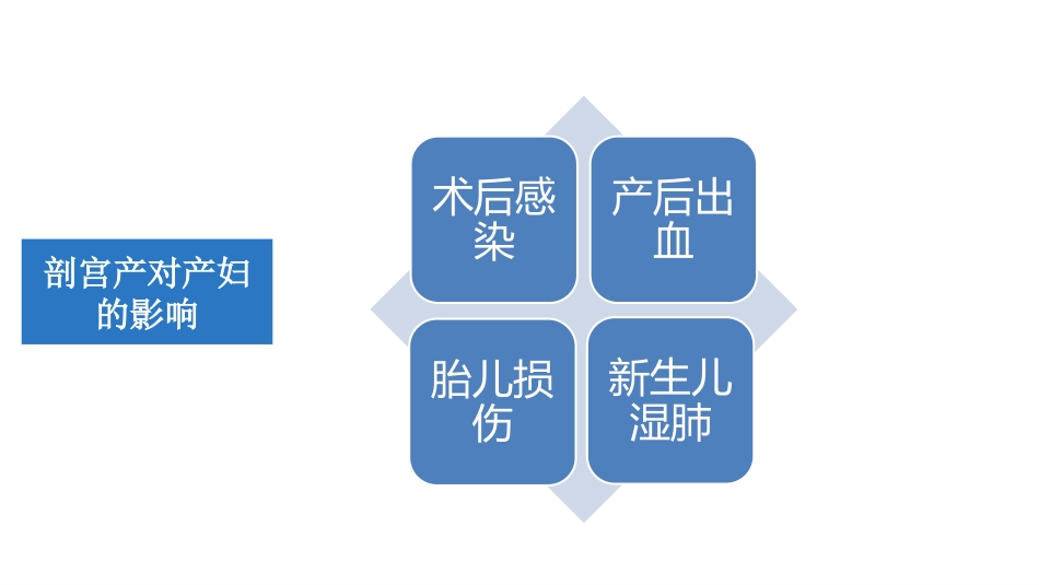 产科PDCA管理之降低剖宫产率_第2页