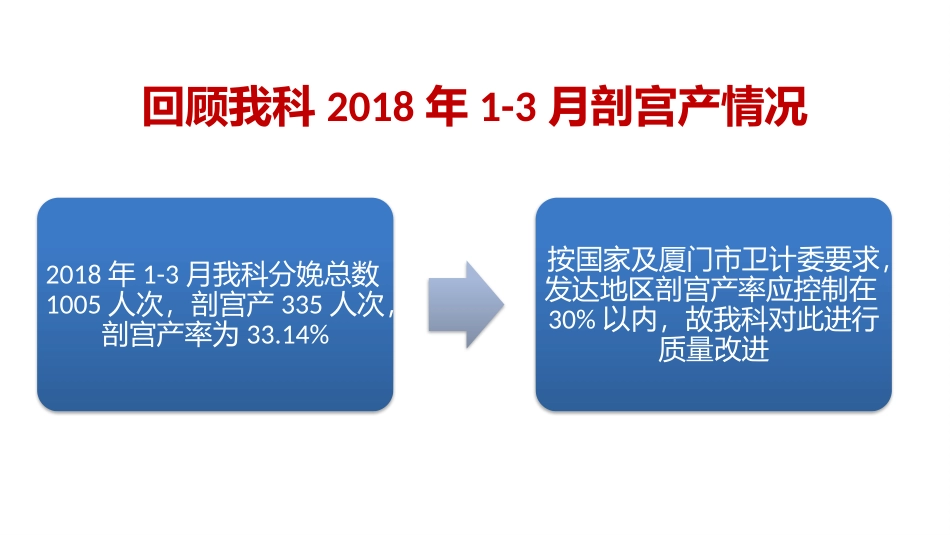 产科PDCA管理之降低剖宫产率_第3页