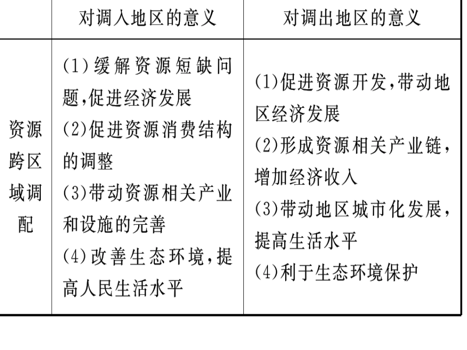 产业转移及其影响_第1页