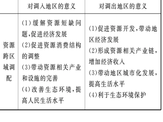 产业转移及其影响