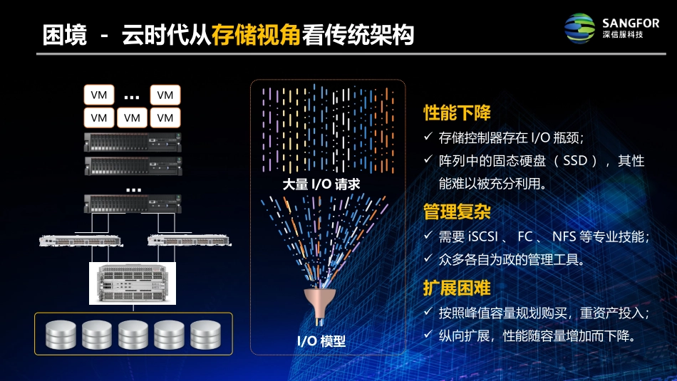 超融合的前世今生_第3页